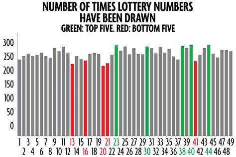 649 results history|lotto 649 most common winning numbers.